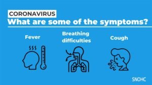 What are the symptoms of Coronavirus