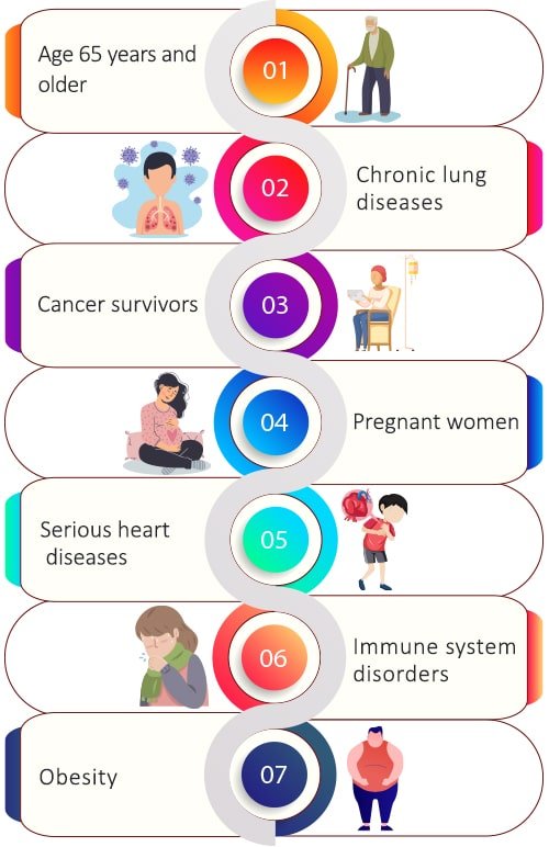 What are the Symptoms of COVID-19