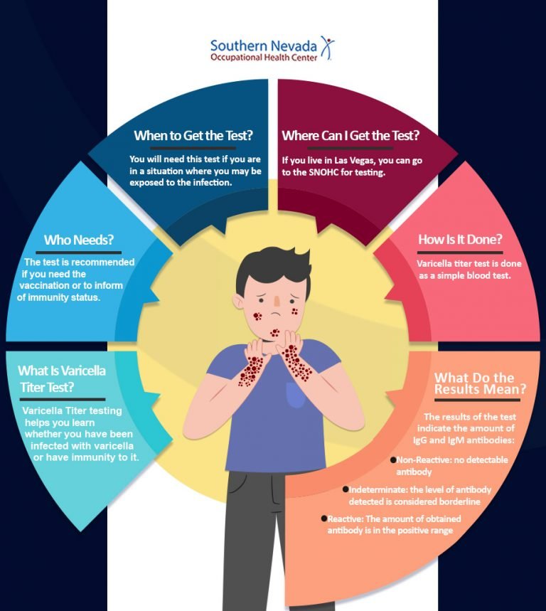 Varicella Titer Test in Las Vegas | Varicella titer results range | SNOHC