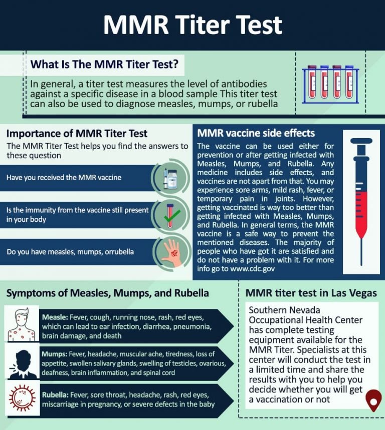 what-is-a-titer-test-procedure-preparation-testing-cost-and-more