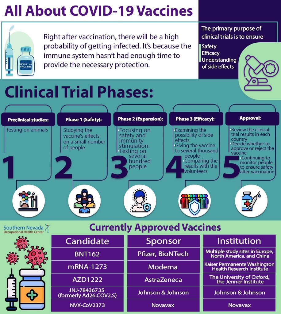 infographic COVID-19 Vaccines