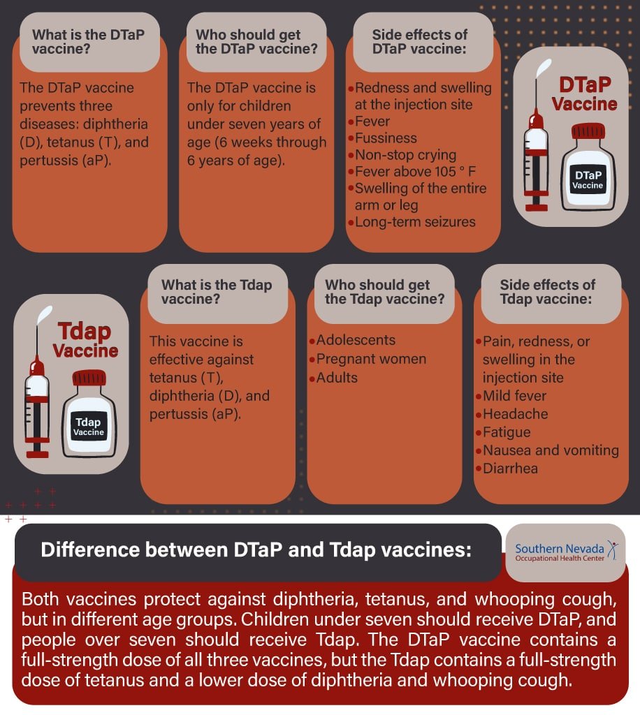 infographic How To Get DTaP & Tdap Vaccines In Las Vegas