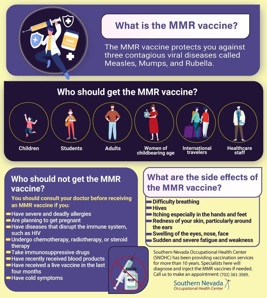 infographic MMR vaccine in Las Vegas